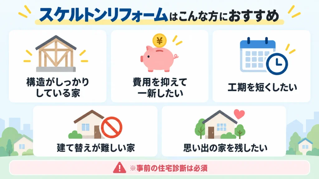 スケルトンリフォームがおすすめな人の図解|構造がしっかりした家・費用を抑えて一新・工期短縮・建て替えが難しい家・思い出の家を残したい