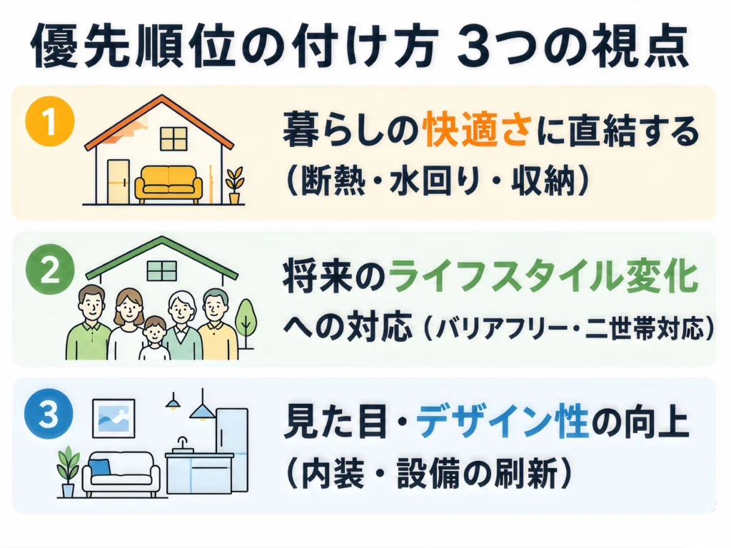 リフォームの優先順位を決める3つの視点|断熱・水回り・収納、バリアフリー・二世帯対応、内装・設備の刷新