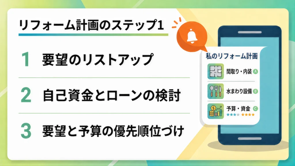リフォームの流れのステップ1:要望整理と予算検討(着工の3〜6ヶ月前|1〜3ヶ月)