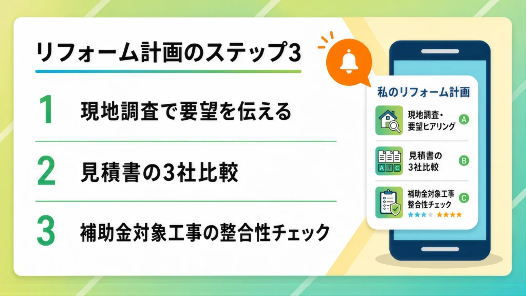 リフォームの流れステップ3:現地調査・プラン提案・相見積もり(2〜4週間)