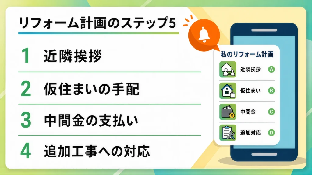 リフォームの流れステップ5:着工〜工事完了(1週間〜6ヶ月)