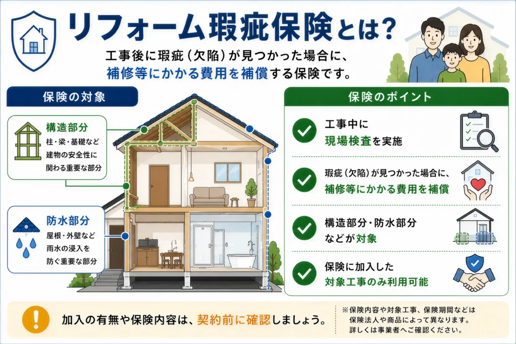 リフォーム瑕疵保険の詳細